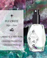 Mini Crystal Infused Zodiac Perfume - 22ml