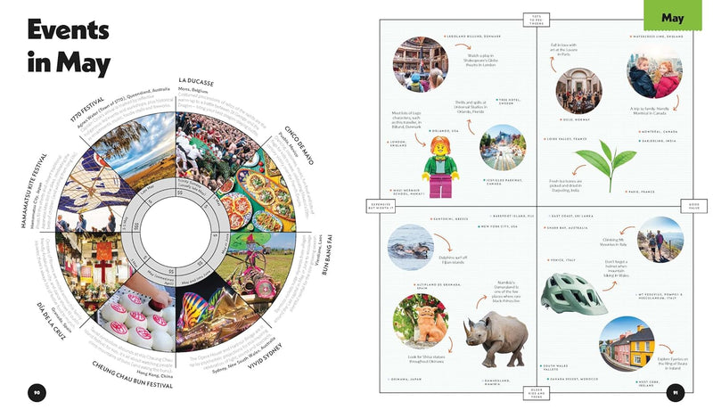 Lonely Planet: Where To Go When With Kids Book